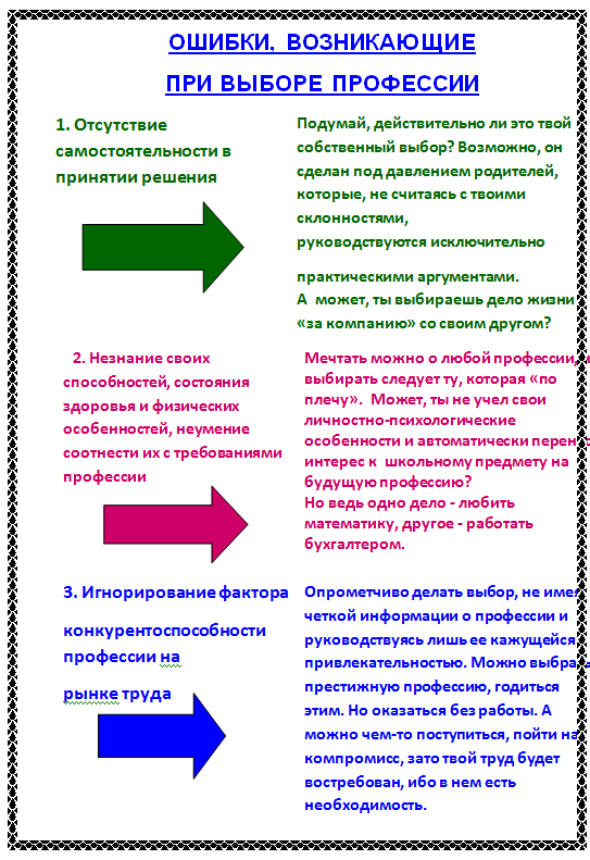 Критерии профориентации. Типичные ошибки при выборе профессии. Брошюры для профориентации. Ошибки при выборе профессии. Буклет профориентация.